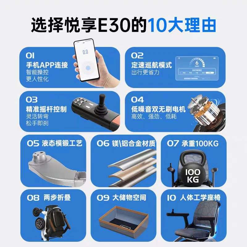 电动轮椅代步车智能全自动老年人残疾人专用代步车四轮轻便折叠车