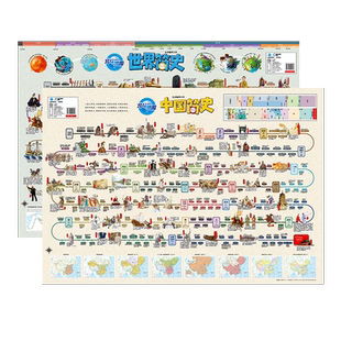 世界和中国简史历史大事件地图覆膜防水高清印刷卷筒发货无折痕3-12岁学生儿童房家用历史长河启蒙地图2023年新版