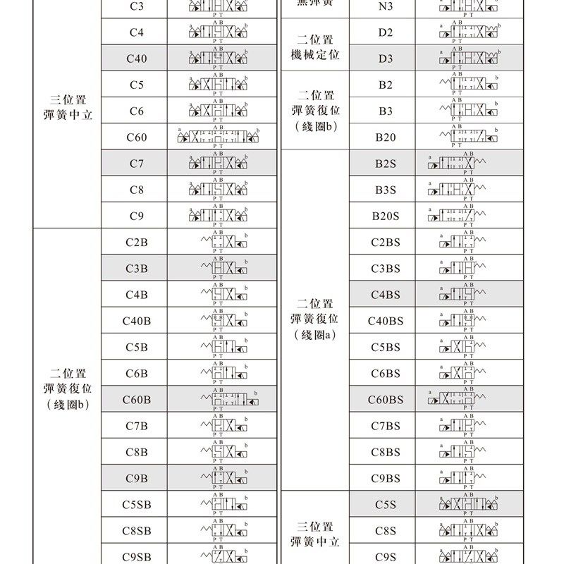 台湾北部精机Northman电磁阀SW-G10-D2-D2H4-20/10 A240 A220 ET,标准件/零部件/工业耗材,液压控制元件,淘宝优惠券,粉丝福利购,淘宝优惠卷