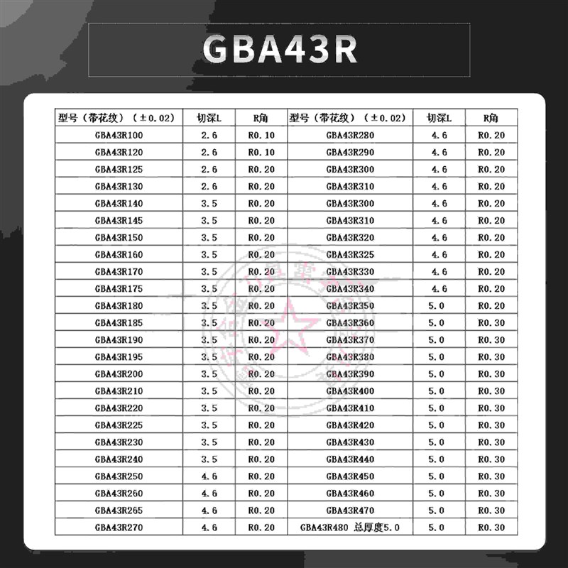 三头立装浅槽卡簧槽刀片GBA43R100/150/200/300/450 /U500 PL205