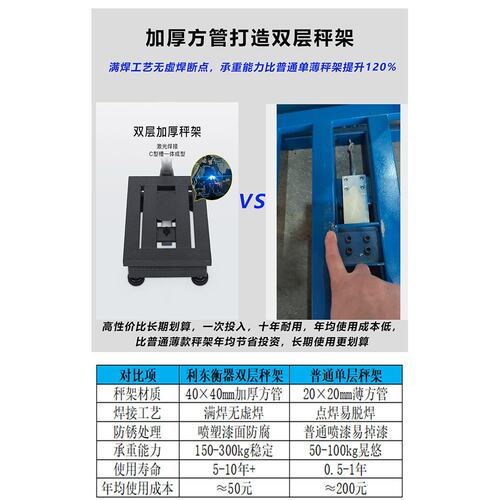 TCS电子秤工业标准式计重电子台秤 100KG不锈钢台面落地式台称