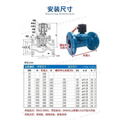 铸钢法兰电磁阀220V24V水阀32寸控制50放水开关65电动80阀门DN*