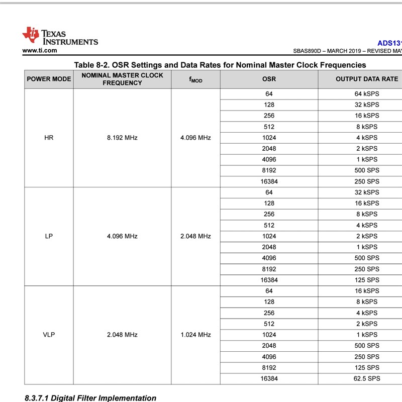 ADS131M04采集板,模数转换,称重温度电压采集,.简易评估板