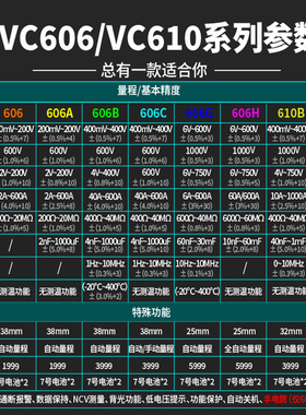 胜利钳形表数字高精度VC606A/VC606B/VC606C交直流钳型电流万用表