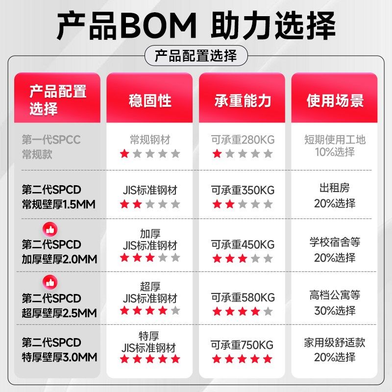 加厚上下铺双层床铁床员工宿舍上下F床架子学校双人铁艺高低铁架,商业/办公家具,学校双层床/宿舍床,淘宝优惠券,粉丝福利购,淘宝优惠卷