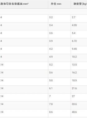 LAPP cKABEL UNITRONIC LiYY 2x0.34 0028402数据电缆lapp