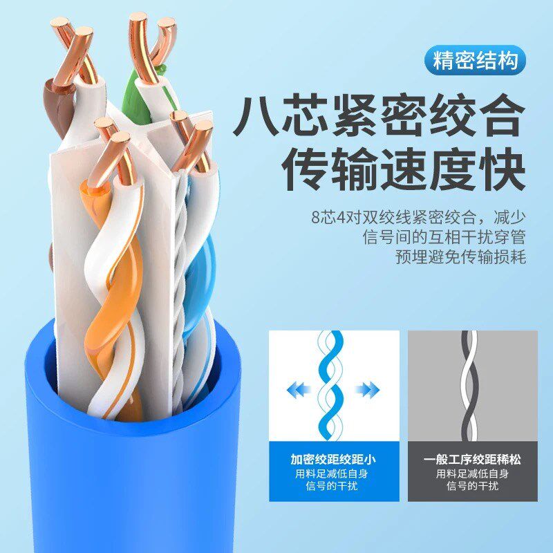 普天超五类6六类千兆网线家用高速宽带POE监控7类网络线100/300米