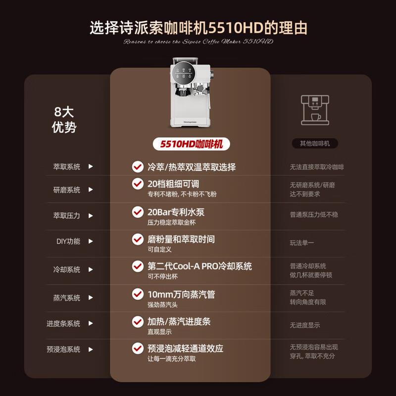 【咨询更优惠】诗派索咖啡机家用研磨一体冷热双萃半自动打奶泡