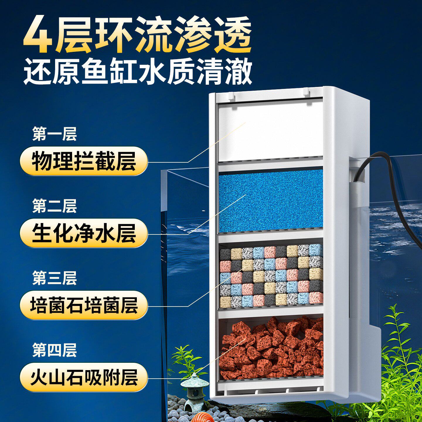 小型鱼缸过滤器静音净水循环水泵三合一制氧过滤一体机瀑布过滤器