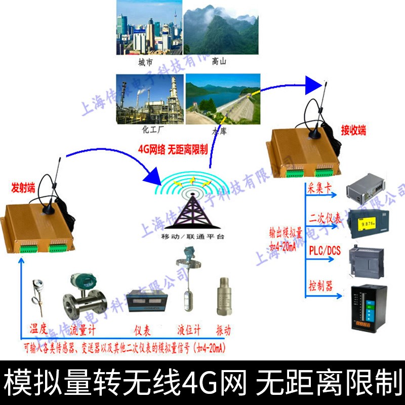 模拟量转4G无线网络传输4-20mBa超远距离点对点电流传送流量液位