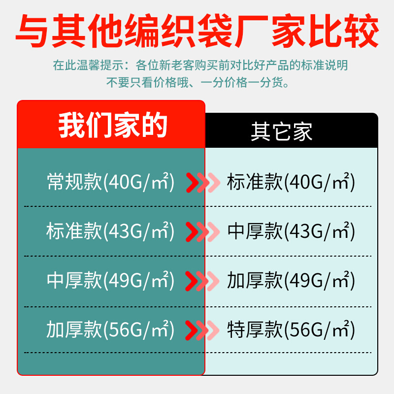 编织袋子垃圾快递物流打包麻袋建筑装修搬家清运蛇皮口袋包邮 包装 包裹袋/编织袋 原图主图