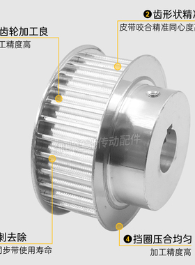 同步带轮8M66齿槽宽27 32 42 BF型 带凸台阶同T步皮带轮66齿8M