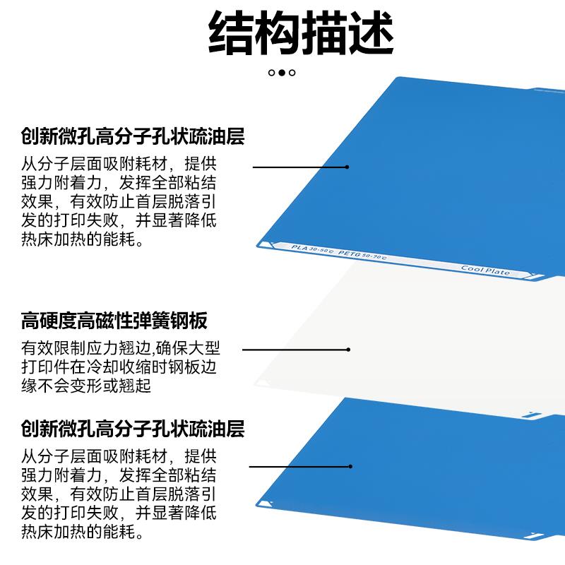 ELEGOO爱乐酷CC2低温冷打板双面PEI板喷涂低温打印3D打印平台贴膜图片