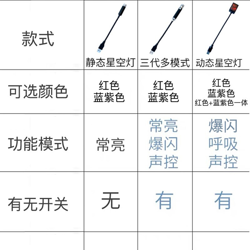 适用马自达2马h自达2劲翔汽车载星空顶氛围灯气氛灯改装USB节奏灯