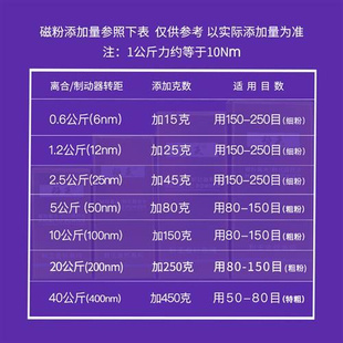 进口磁粉张力刹车离合制动器磁粉 新款 磁粉离合器磁粉制动器