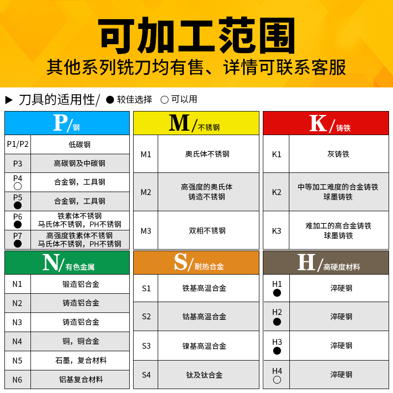 65度两刃球头铣刀球刀R0.5 R1 R2R3 r4 r5 r6 r7 r8合金球头刀