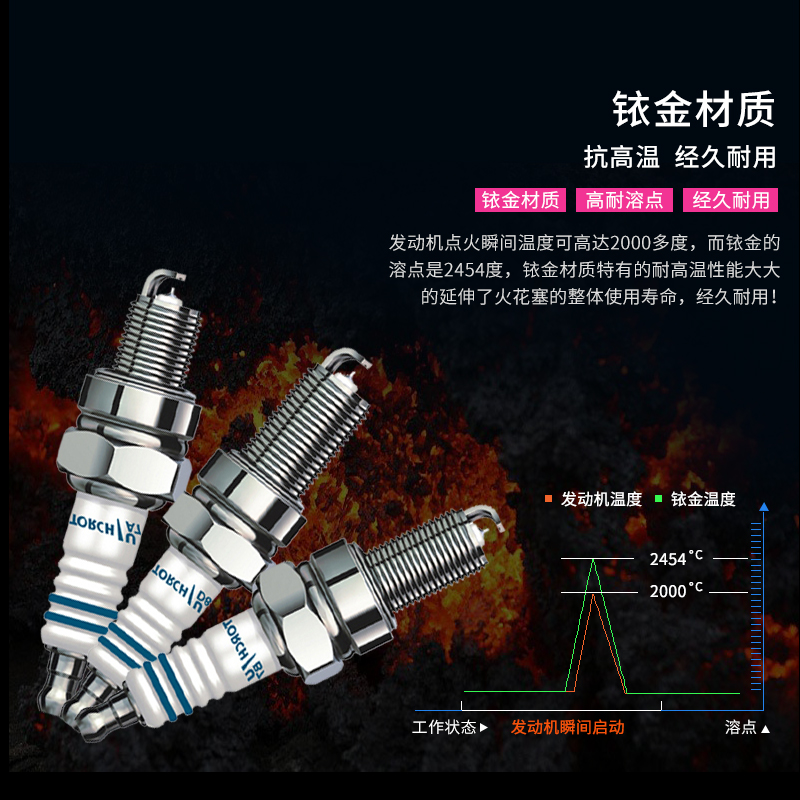 摩托车火花塞踏板车125三轮车150 175 200电喷铱金90原厂火炬火咀
