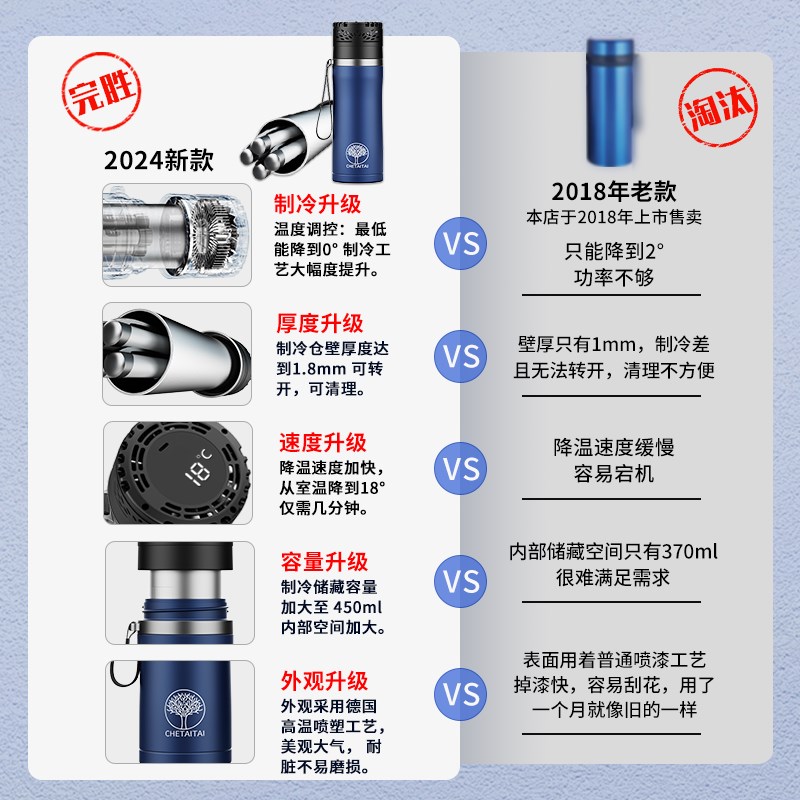 胰岛素生长激素冷藏盒便携式杯充电车载冰箱小型迷你药品随身制冷