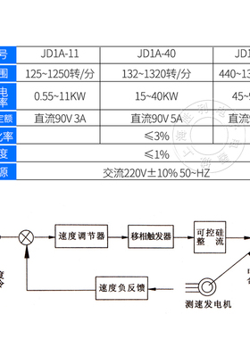 电磁调速器JD1A-40电机调速器电动机D控制器带线调速开关40A60A90