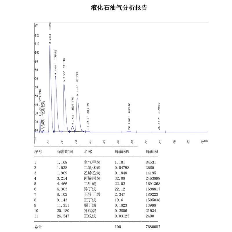 石油液化气分析仪气相色谱仪天然气检H测仪丙烷全系热值密度测试