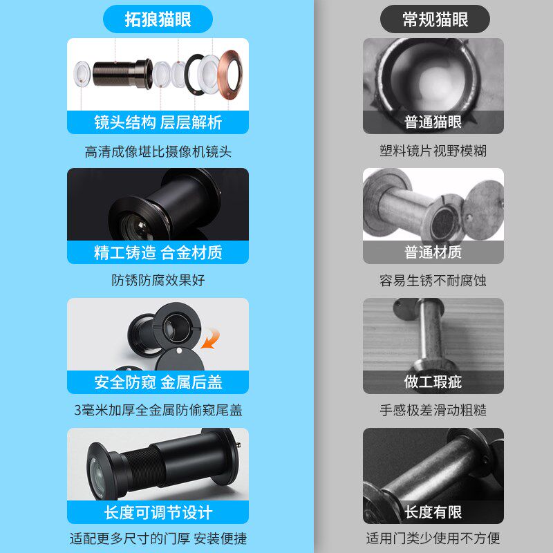 猫眼防盗门通用入户门防撬防拆高清玻璃猫眼堵孔防窥遮挡盖可调节