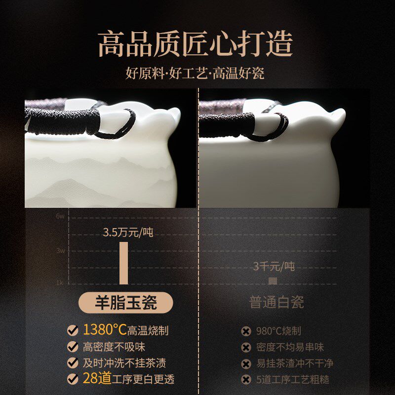 盖碗茶杯单个高档白瓷手抓壶防烫家用功夫茶具泡茶壶茶具一壶旅行