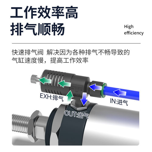 SMC型快速排气节流阀ASV310F-01-06S带消声器调节接头410F-02-08S