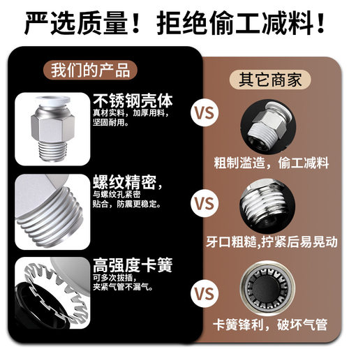 气动元件气动快速接头外螺纹直通快插接头白色PC4-M5 8 10-02 6-0