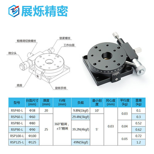 r轴360度旋转滑台 RSP40/60/80/RPG/ELF01/CGZR 手动微调位移平台