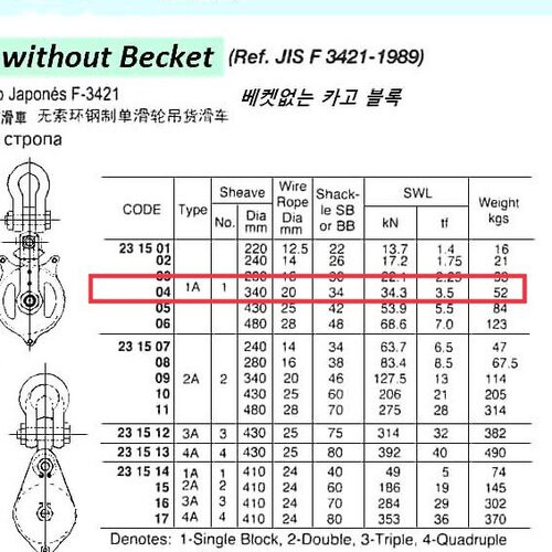 船用滑车CB／T 369-1995 KGC10日式滑车重型卸扣滑车吊环船用