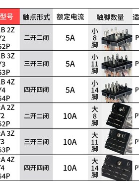 HH52PHH53PHH54PHH62PHH63PHH64PJQX-13F小型继电器规格齐全厂家