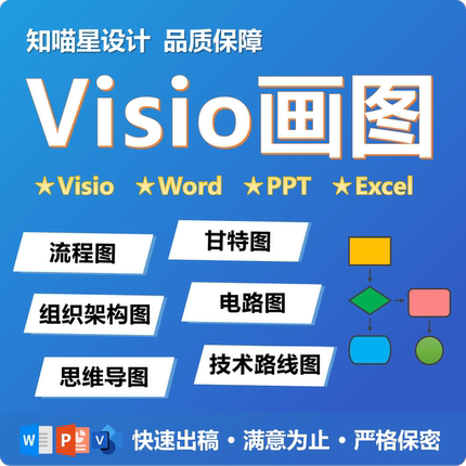 流程图代画Visio/PPT美化技术路线图组织架构图思维导图制作画图