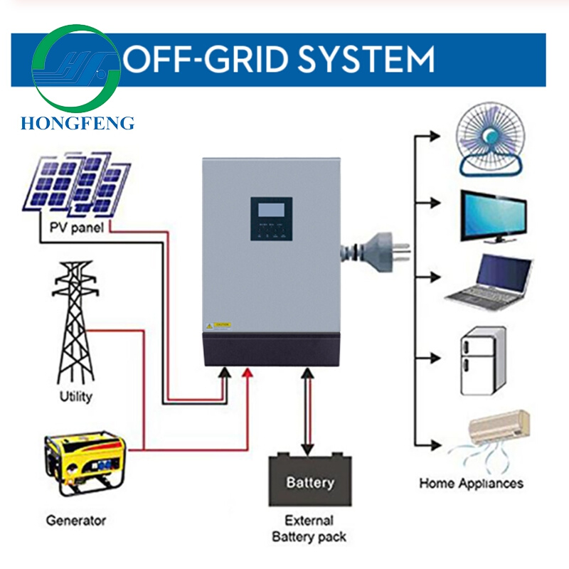 1KVA3KVA5KVA逆控一体机MPPT带太阳能充电市电充电不断电UPS功能* 五金/工具 太阳能充电器 原图主图