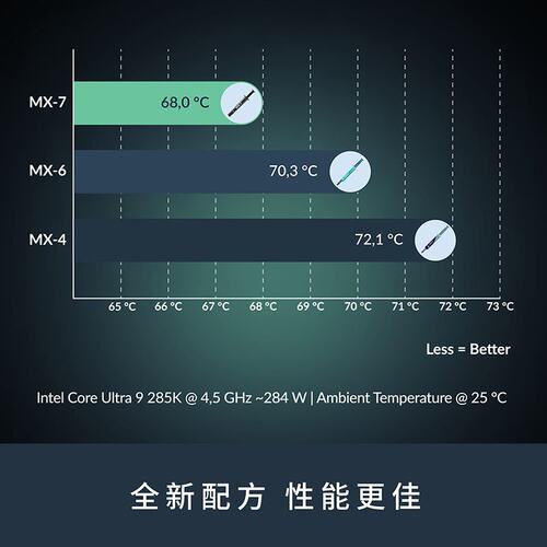 Arctic MX-7导热硅脂 电脑台式机笔记本cpu散热mx7硅胶显卡导热膏