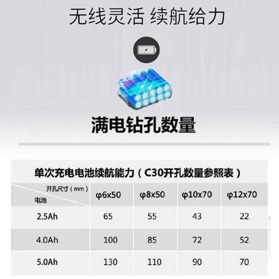 大有20V锂电无线冲击钻充电电锤5401无刷工业级轻型大友电动工具