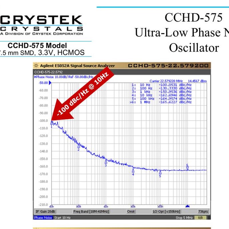 CCHD-575-25 22.5792MHZ 22.5792M CRYSTEK 飞秒级U别 晶振 7.5x5