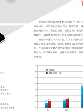 HYG006N04LS1TA TOLL 全新原装华羿微场效应管N/40V/600A/0.45MR