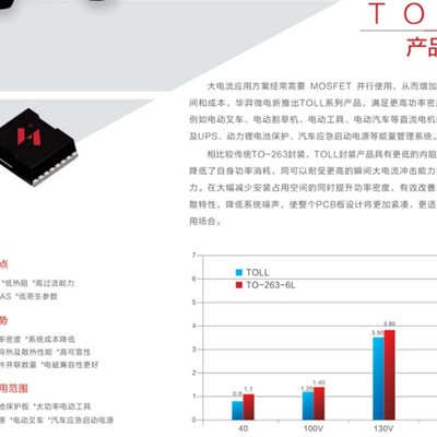 HYG006N04LS1TA TOLL 全新原装华羿微场效应管N/40V/600A/0.45MR