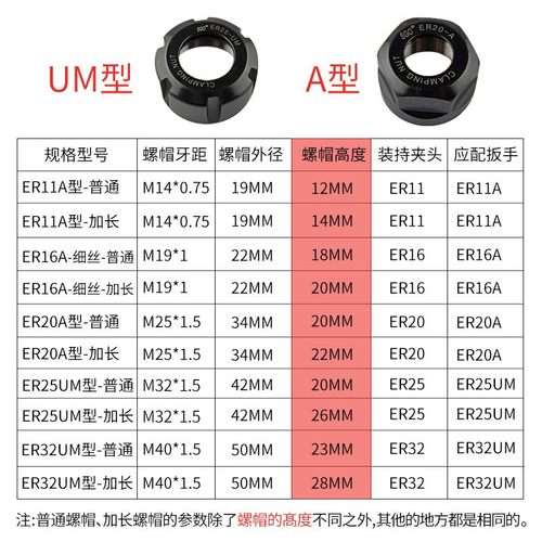 雕刻机夹头螺母ER11螺帽ER螺母er25ER32螺母动平衡螺帽雕刻机配件