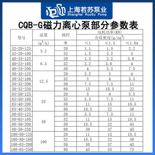 若苏泵业CQB-G高温磁力泵保温耐酸碱腐蚀无泄漏循环不锈钢离心泵