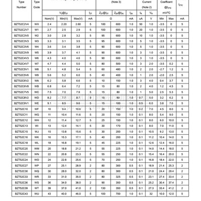 原装正品 BZT52C5V1 BZT52C5V1S 5.1V SOD123/SOD323 稳压二极管