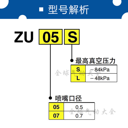 SMC日本正品ZU05SA/LA/ZU05S/ZU05L/ZU07S/ZU07L管式真空发生器