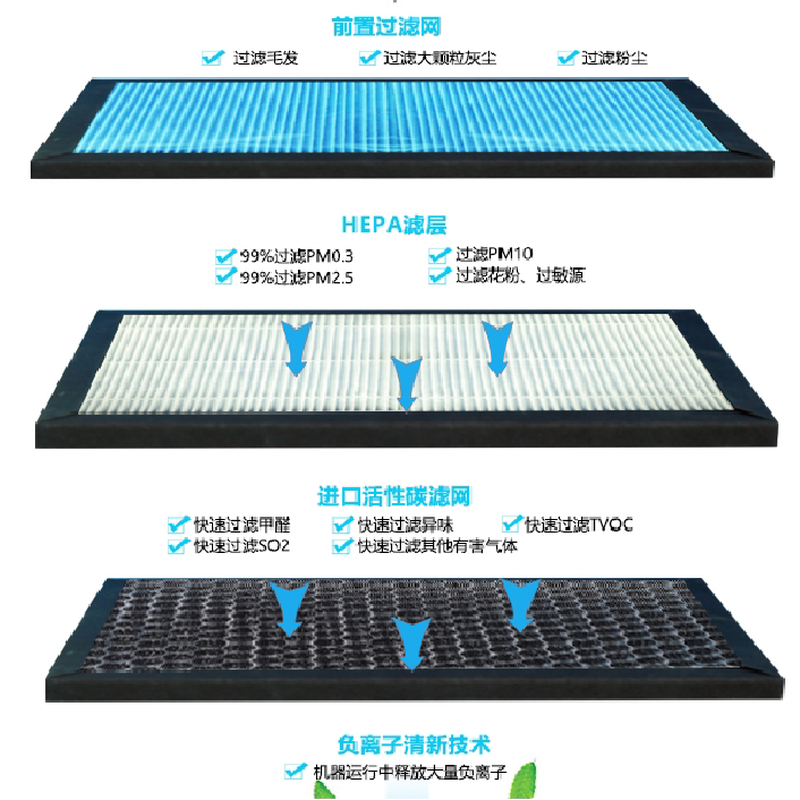 适用新飞空气净化器滤网芯XP-P20/27/802 GM-YS-06A活性炭除醛霾