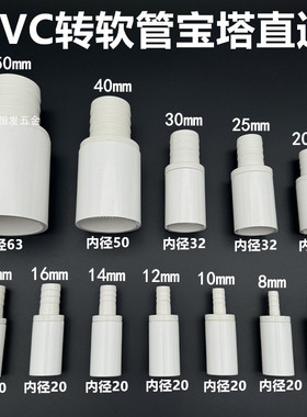 PVC变径直接给水管异径接头20 25 32 40转8 10 12 14 16塑料直通