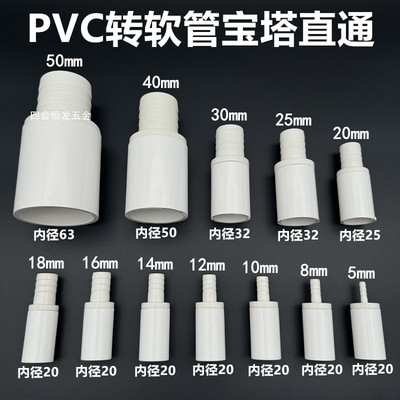 PVC变径直接给水管异径接头20 25 32 40转8 10 12 14 16塑料直通