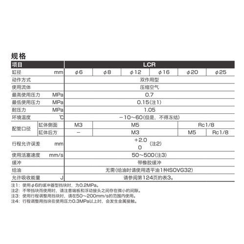 喜开理CKD滑台气缸LCR/LCG6/12/16/20-10/20/30/50/75/100-A3/S5