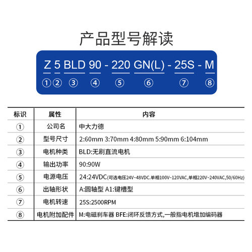 ZD中大力德直流减速电机 24V低压220V高压低转速无刷马达电动机