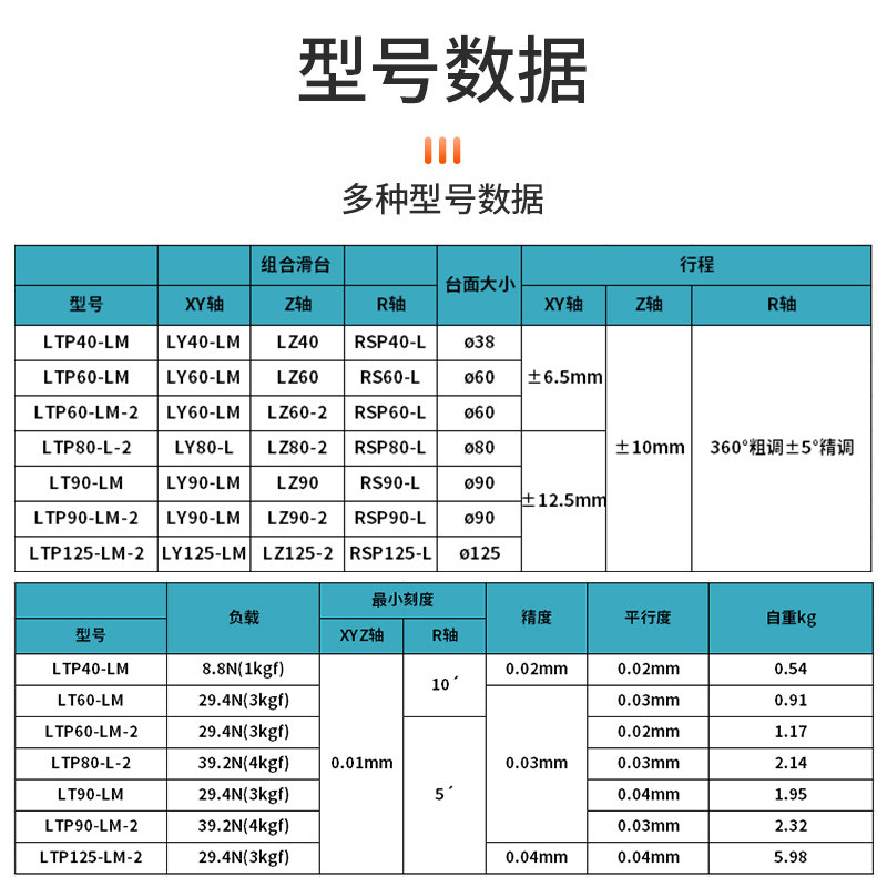 XYZR轴位移平台四轴手动升降光学微调移动滑台LTP/LT60/40/90/125