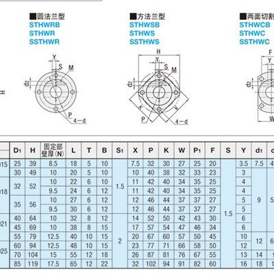 导向轴支座光轴固定座STHWRB STHWRBL20轴固定底座光杆支架支撑座
