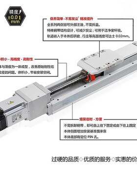 滑台模组内嵌式GTH12全封闭防尘直线精密导轨十字丝杆TOYO同款